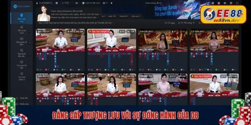 Đẳng cấp thượng lưu với sự đồng hành của DB 